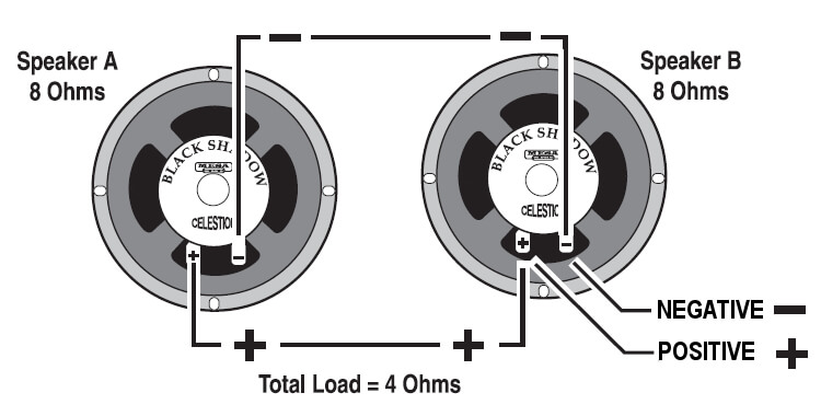 Daisy chaining speakers alters the total impedance