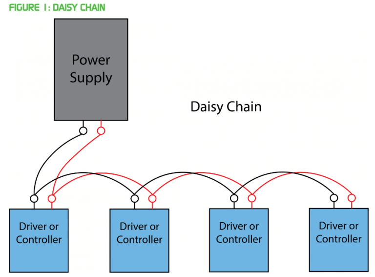 How to Daisy Chain Speakers A Comprehensive Guide
