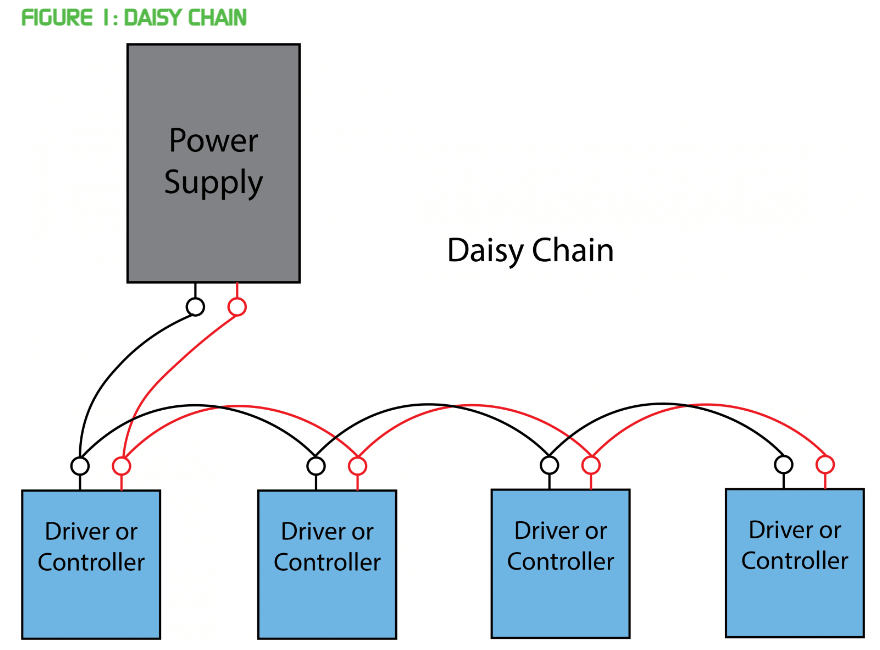 What is a daisy chain?
