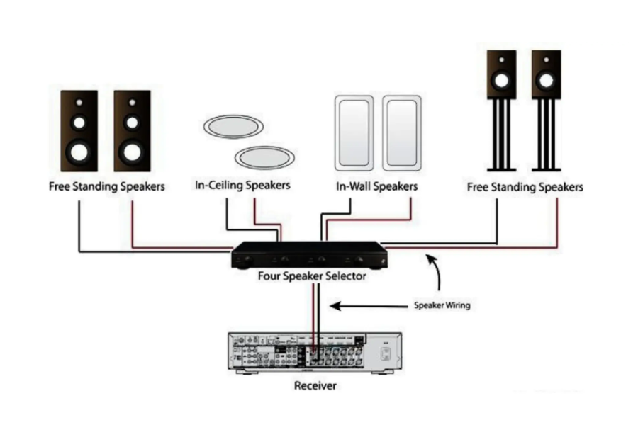 Speaker to receiver map