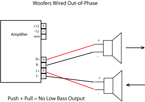 Car Subwoofer Phase Normal Or Reverse